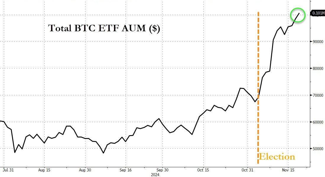 比特币ETF黄金ETF？这一幕在美国有望成真……